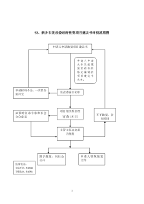 新乡市发改委政府投资项目建议书审批流程图全文案例分析电子版