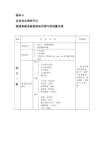 朗诵培训练习和考级篇目表全文案例分析电子版