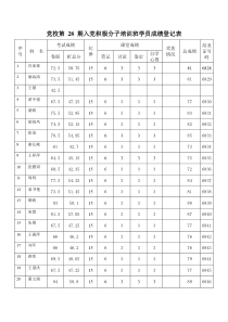 期入党积极分子培训班学员成绩登记表全文案例分析电子版