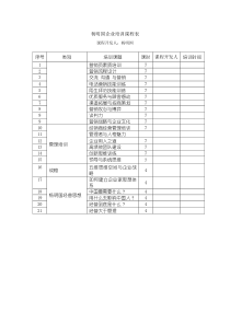 杨明国企业培训课程表全文案例分析电子版