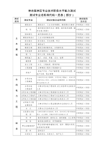 湖北省专业技术职务水平能力测试测试专业名称和代码一览表全文案例分析电子版