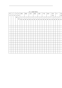 登康口腔护理用品股份有限公司员工出勤月报表全文案例分析电子版