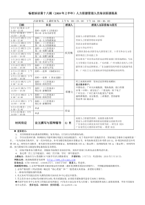 第十八期XXXX年上半年人力资源管理人员培训班课程表do全文案例分析电子版