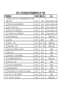 苏州工艺美术职业技术学院教师科研立项一览表全文案例分析电子版