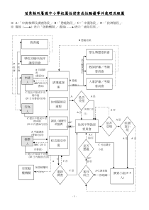 苗栗县所属国中小学校园性侵害或性骚扰事件处理流程图全文案例分析电子版