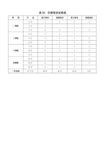 表50年度培训安排表全文案例分析电子版