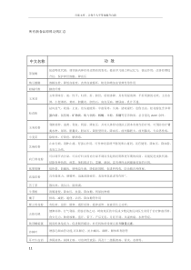 所有新食品原料功效汇总