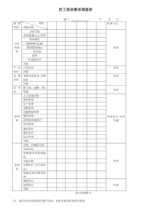 适合中小企业的培训需求调查表全文案例分析电子版