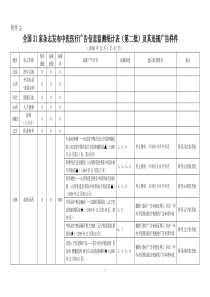 重庆市发布中医医疗广告信息监测统计表及其违法广告样件全文案例分析电子版