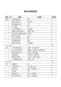 铁岭市企业科技副总需求表doc大连工业大学原大连轻工业学院全文案例分析电子版