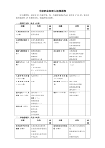 银河培训课程集体授课课程选择表全文案例分析电子版