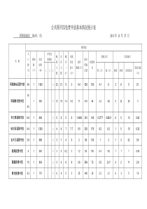 阿勒泰地区公共图书馆文化馆乡镇文化站免费开放基本情况统计表全文案例分析电子版