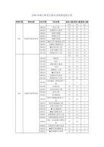 附件15北京理工大学硕士研究生报名录取情况统计表全文案例分析电子版