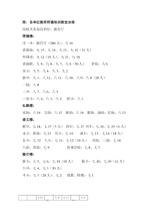 附师德培训教室安排表附各校教师师德培训教室安排全文案例分析电子版