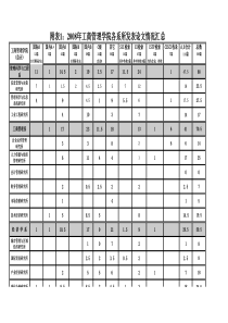 附表12008年工商管理学院各系所发表论文情况汇总全文案例分析电子版