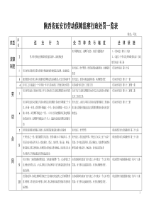 陕西省延安市劳动保障监察行政处罚一览表全文案例分析电子版