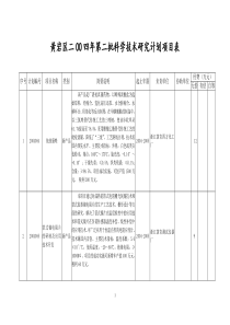 黄岩区二00四年第一批科学技术研究计划项目表全文案例分析电子版