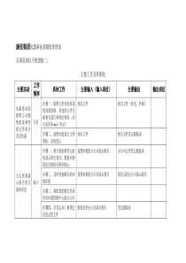 【企业管理】办事员岗位手册表格二