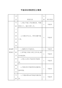 节能目标分解表