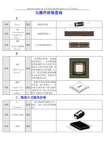 元器件封装分类及图片