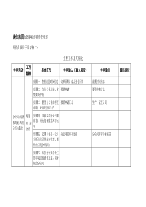 【企业管理】外协员岗位手册表格二