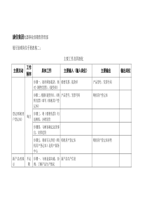 【企业管理】展厅助理岗位手册表格二