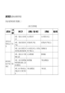 广东省属国有企业控股的11家上市公司一览