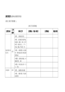 【企业管理】清洁工岗位手册表格二