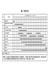 工期进度表