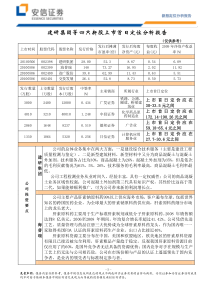 建研集团等四只新股上市首日定位分析报告