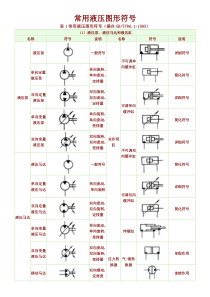 常用液压元件图形符号