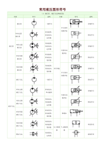 常用液压元件符号