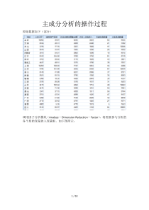 SPSS进行主成分分析步骤(图文)