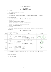 (完整版)人教版高中数学必修一第一章知识点