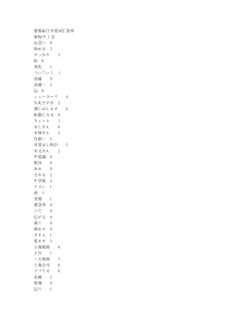 新版标日中级词汇清单