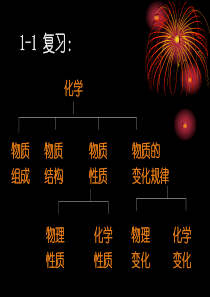 1-4世界通用的化学语言(完整版)