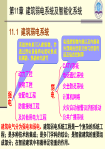 建筑弱电系统及智能化系统