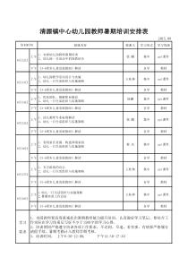 幼儿园暑期培训安排表Book1