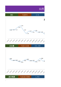 直通车数据监控明细表excel模板