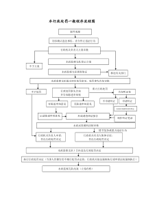 水行政处罚一般程序流程图