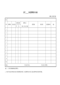 年度招聘需求计划表