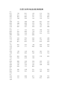 汉语方言两字组连读变调调查表