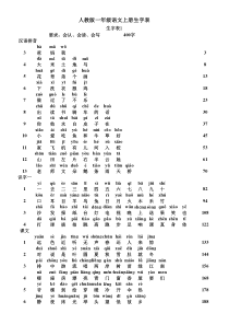 人教版小学语文常用3000汉字