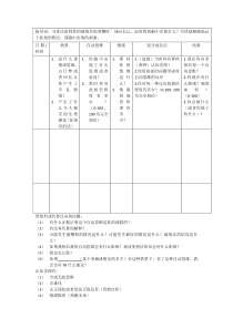 自动思维记录表