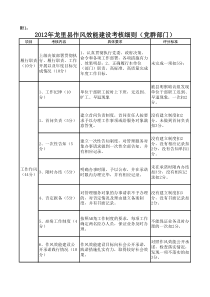 作风效能建设考核细则及评议表