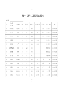 附表一--拟投入本工程的主要施工设备表