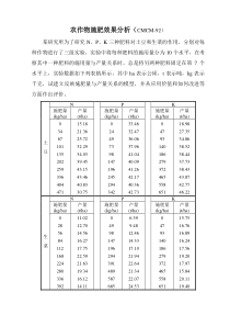 数学建模之农作物施肥效果分析