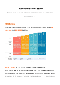 一篇文章让你看懂VIPKID课程体系