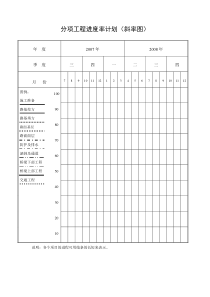 分项工程进度率计划(斜率图)