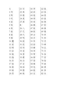 中考语文3500常用字